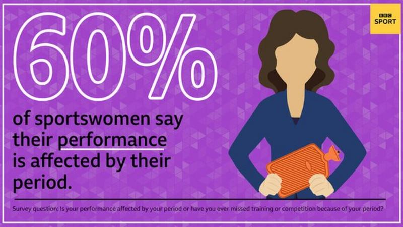 Periods must be powerful. After all, just mentioning the word can be enough to create an awkward silence in no time at all. Periods must be powerful. After all, just mentioning the word can be enough to create an awkward silence in no time at all.
